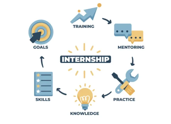 Your Ultimate Guide to Summer Internship Opportunities in 2024 in Vadodara