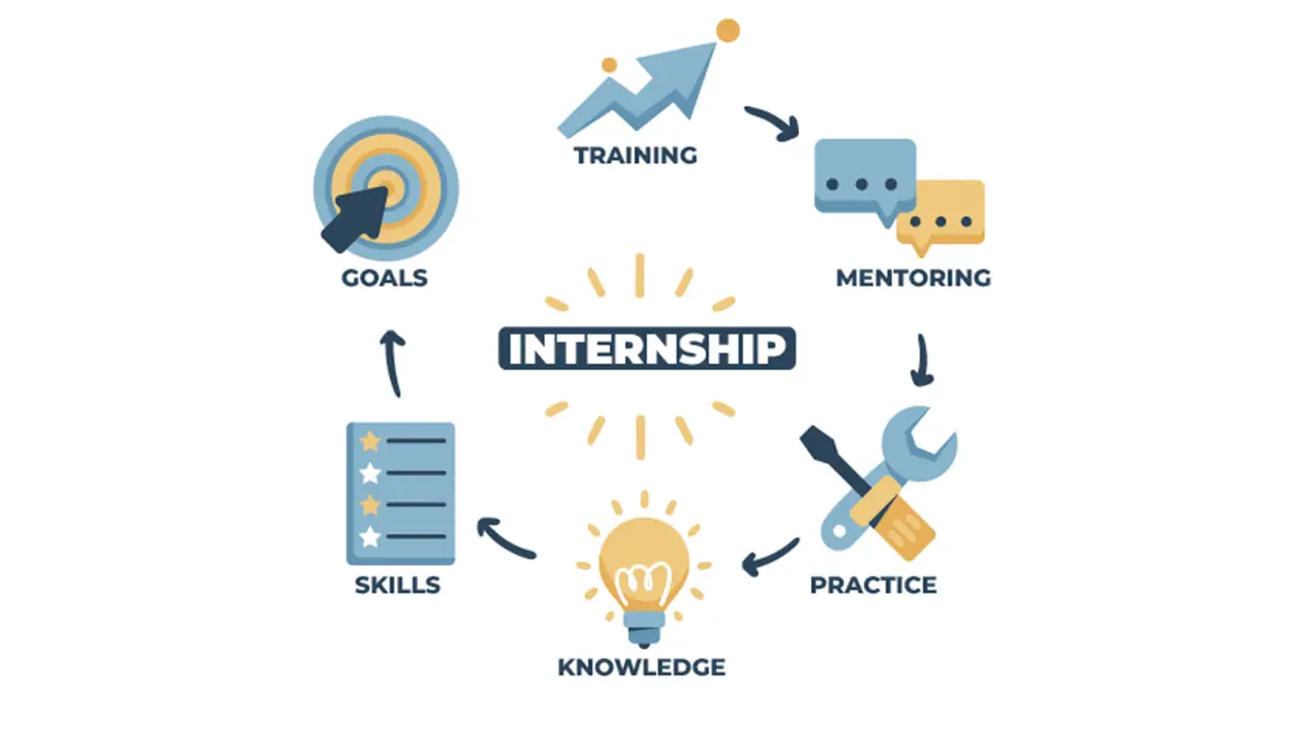 Your Ultimate Guide to Summer Internship Opportunities in 2024 in Vadodara